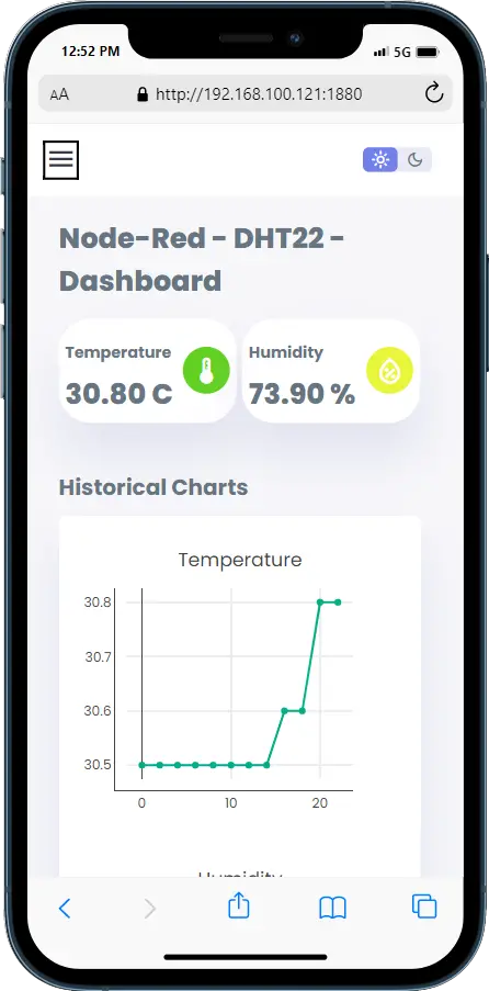 Node Red DHT22 DHT11 Custom Dashboard - Mobile Light Theme