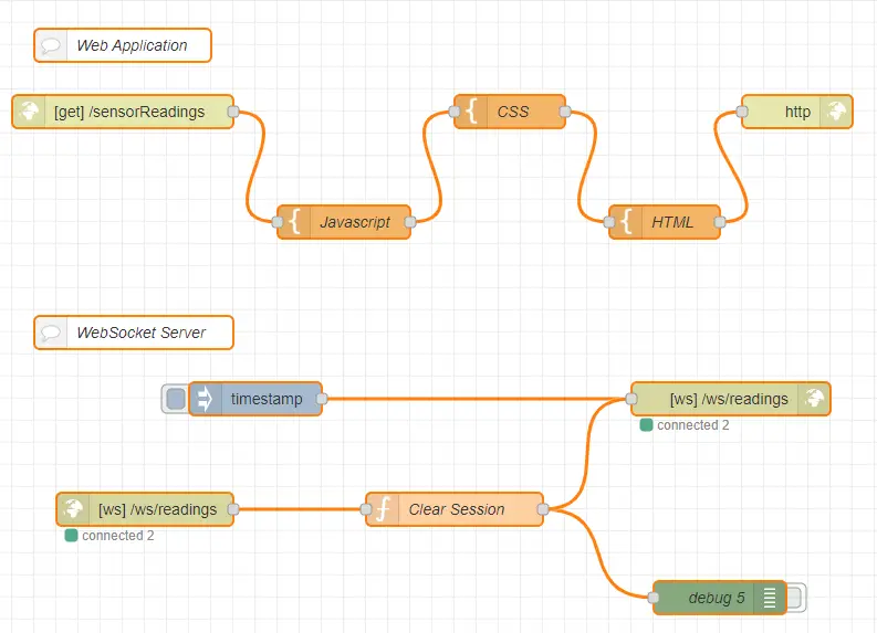 Node Red WebSocket Server Flow