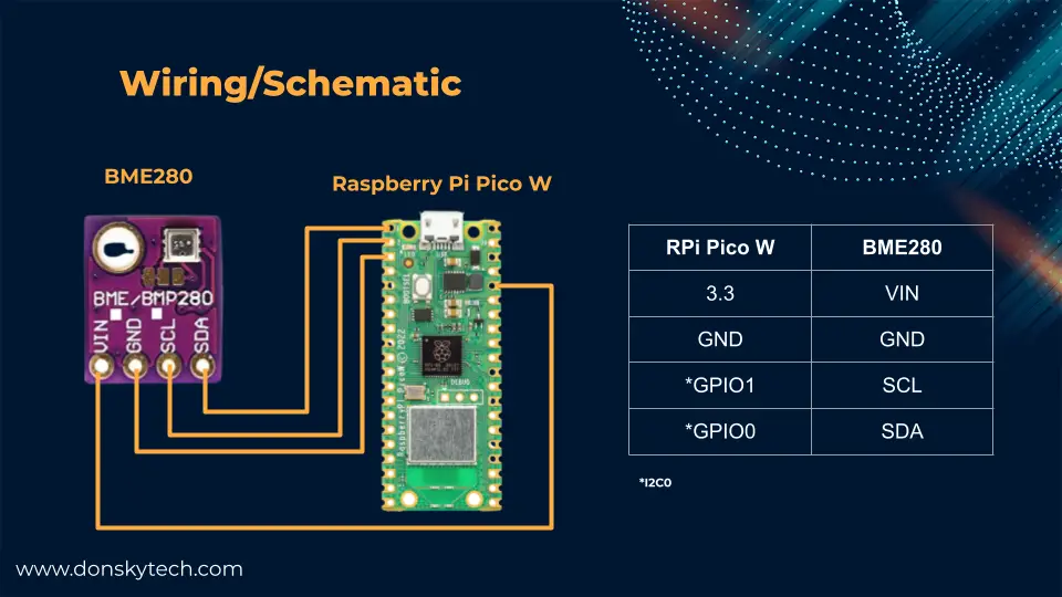 Getting Started with Raspberry Pi Pico W for IoT: Micropython and MQTT