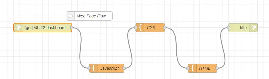 Node Red Web Page Flow