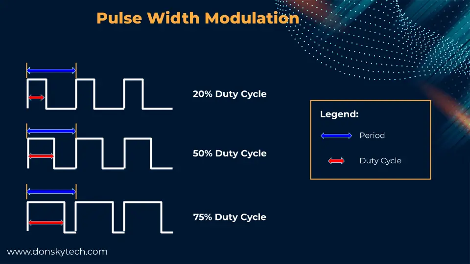 What is PWM?