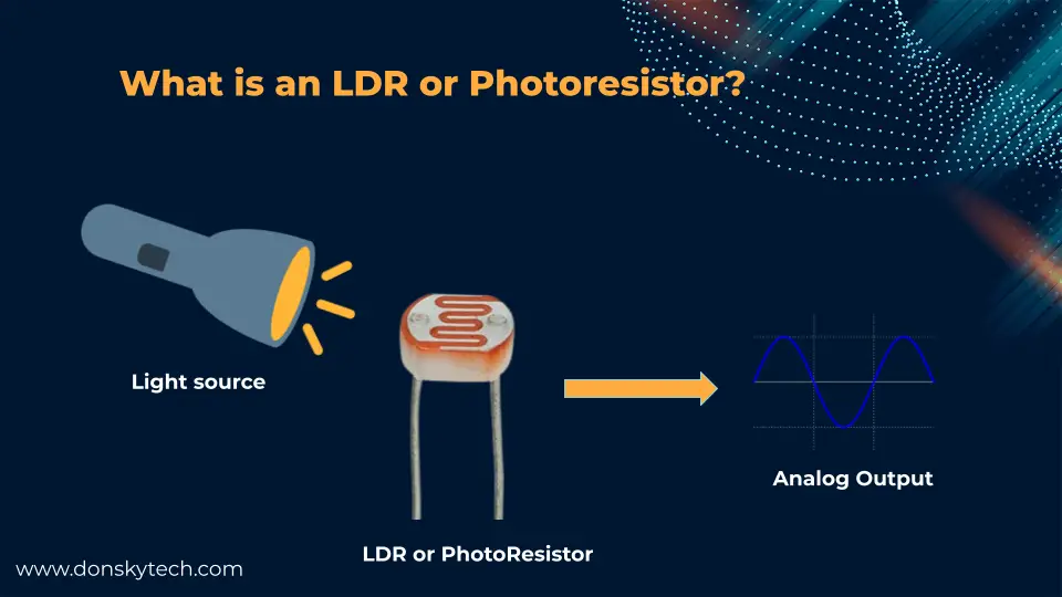 What is an LDR or Photoresistor