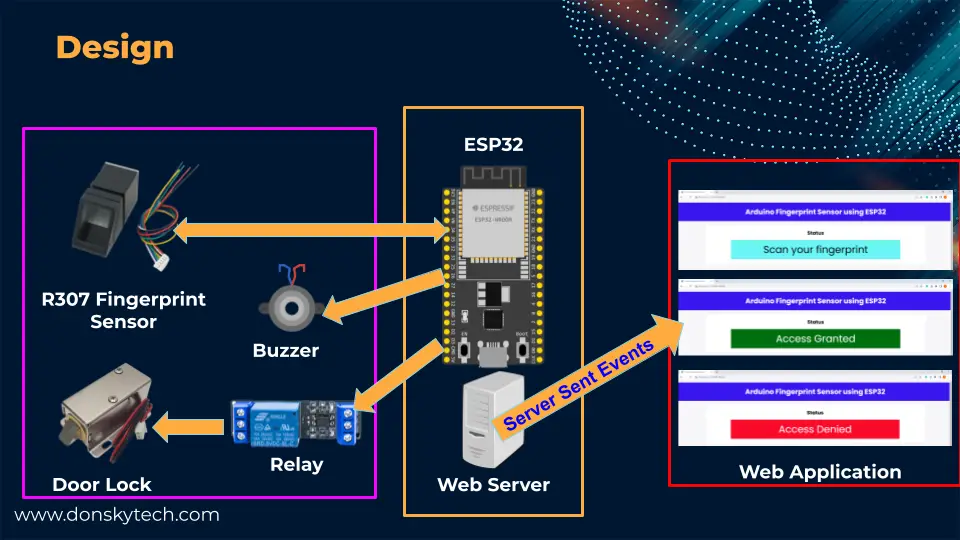 Arduino Fingerprint Door Lock using ESP32 - Design