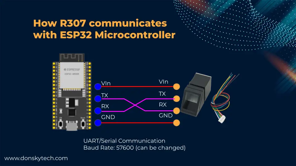 How R307 Sensor communicates with ESP32