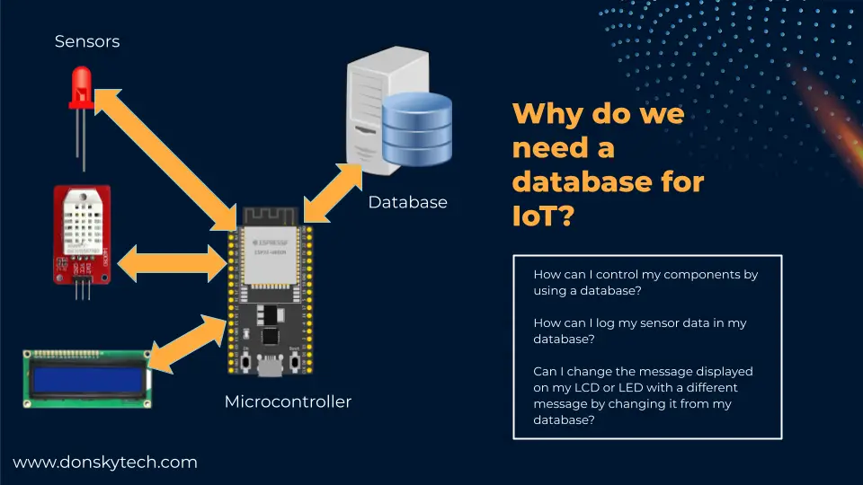 Microcontroller and Database