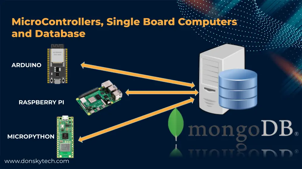 Microcontrollers and Database