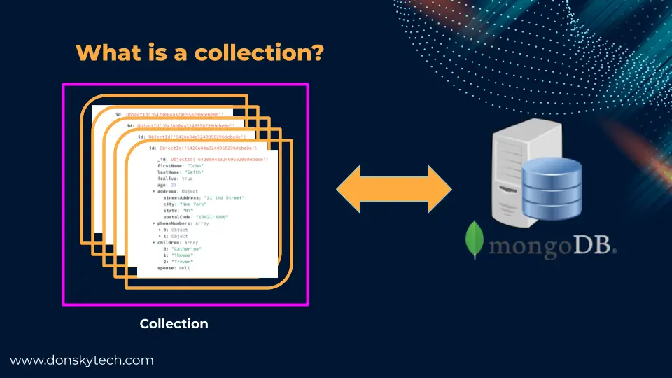 MongoDB - Collections