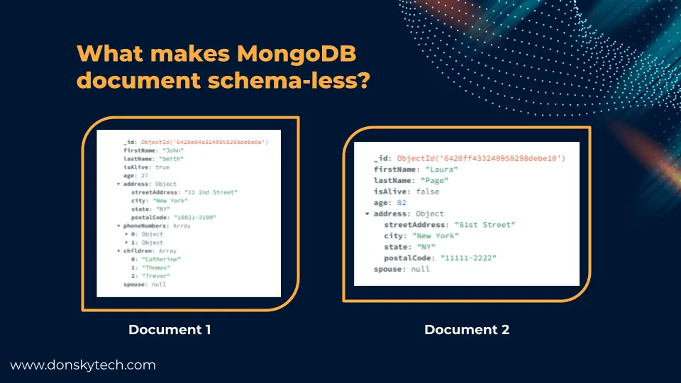 MongoDB - Schema Less