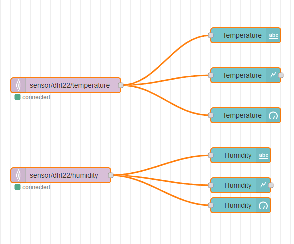 Node-Red IoT Arduino Dashboard