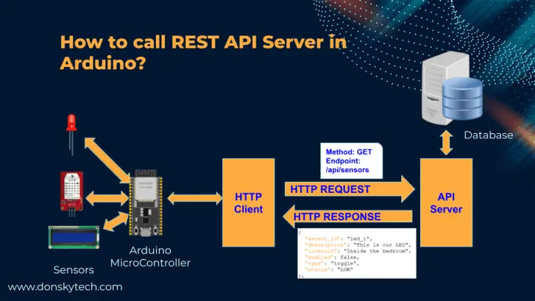 Control your Arduino IoT projects with a MongoDB database