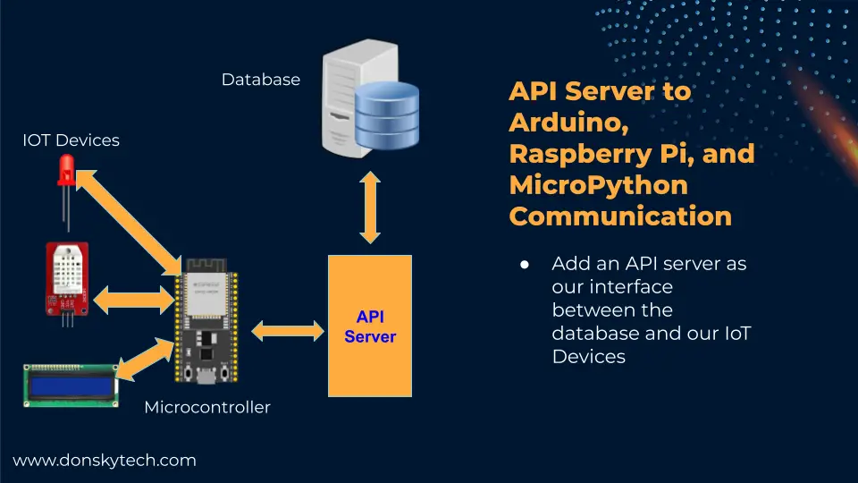 Arduino to Database Connection Using HTTPClient