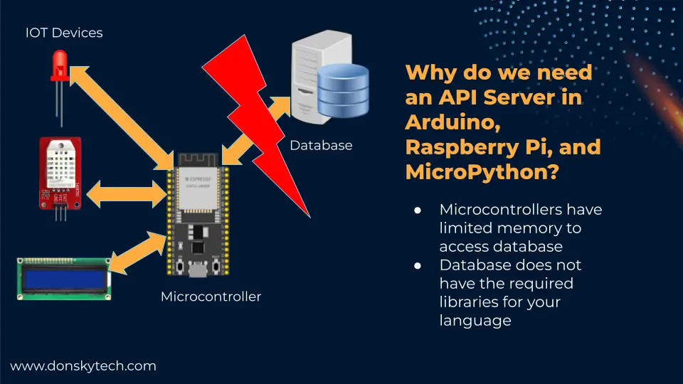 Microcontroller to Database