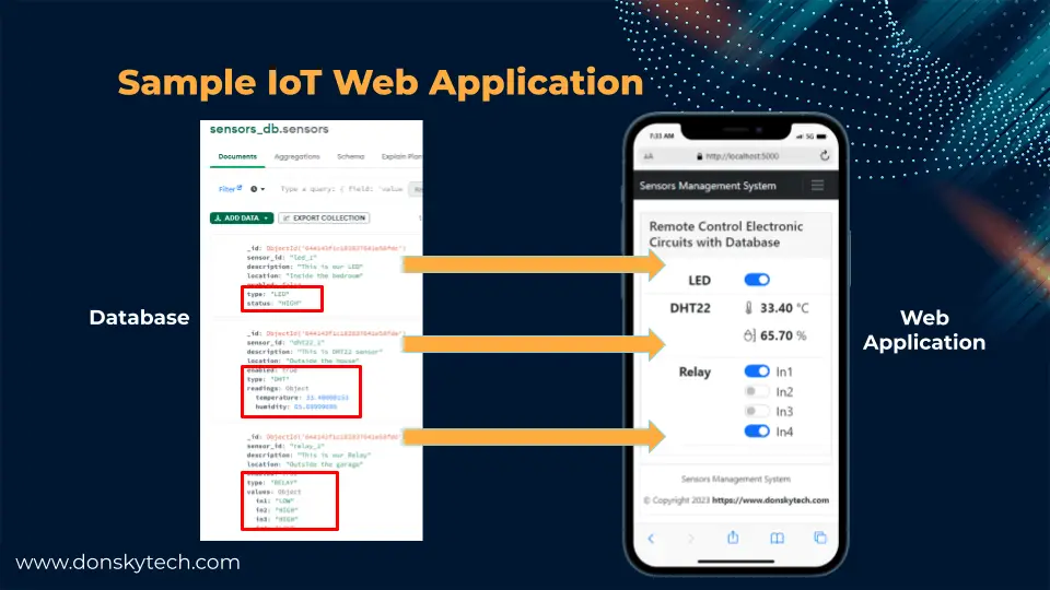 Sample IoT Web Application - Mobile View