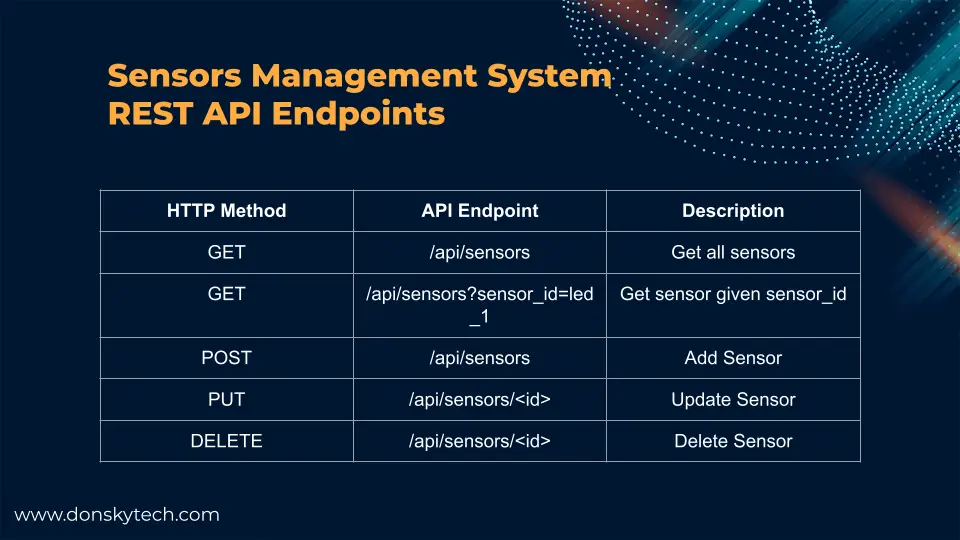 Sensors Management REST API Endpoints