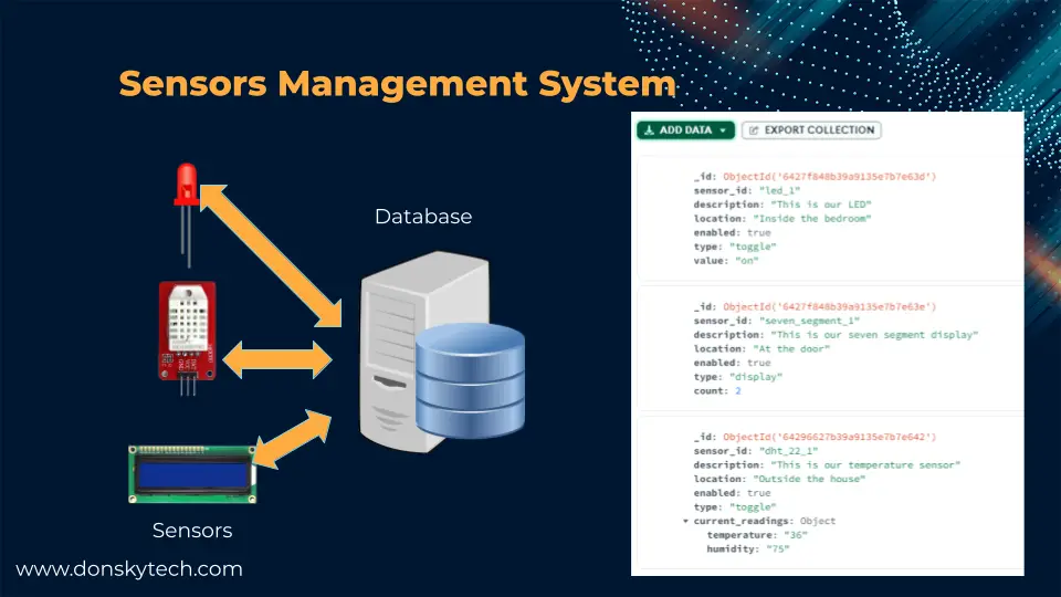 Sensors Management System