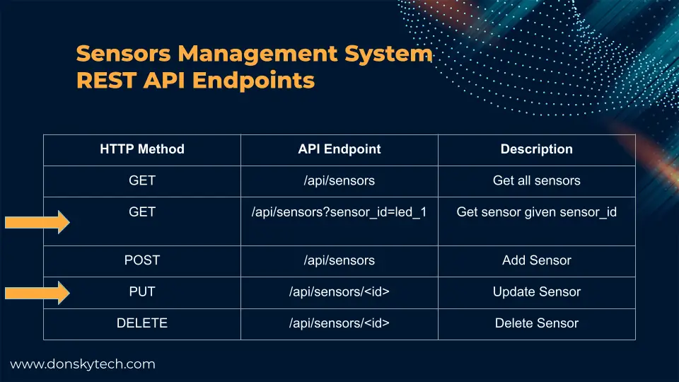 Sensors REST API Endpoints