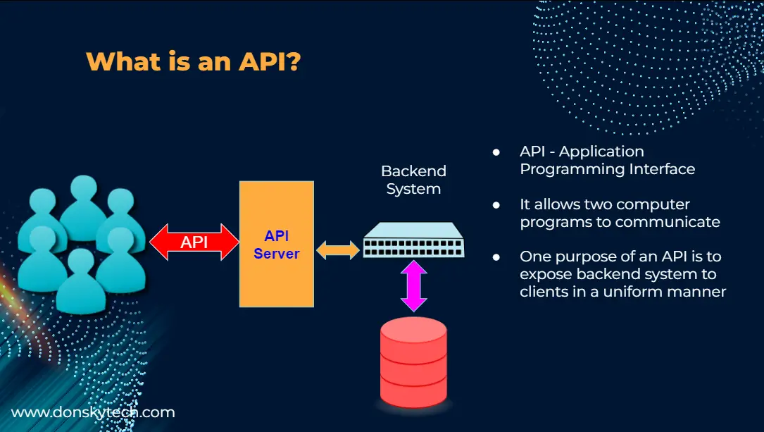 What is an API?