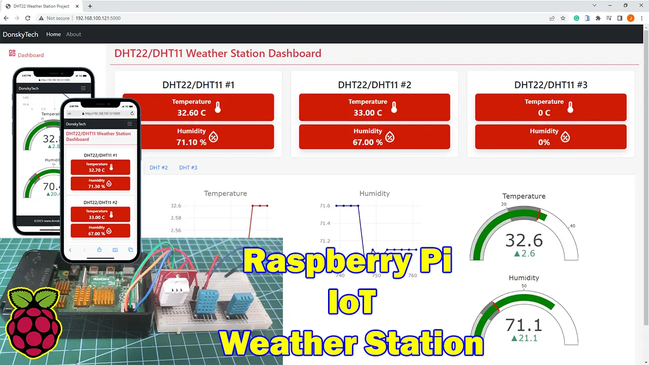 Raspberry Pi IoT Weather Station