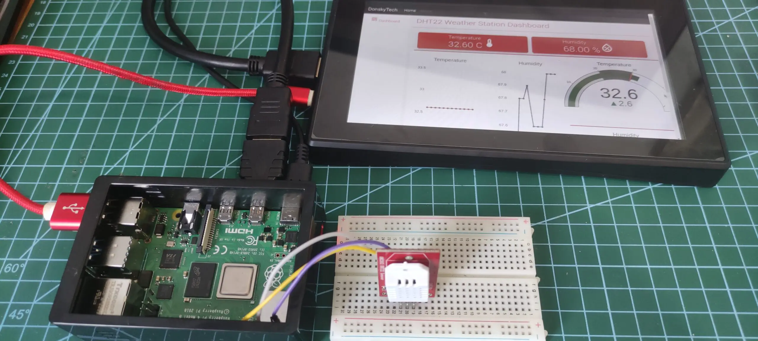 Raspberry Pi Temperature Monitoring with TouchScreen Display