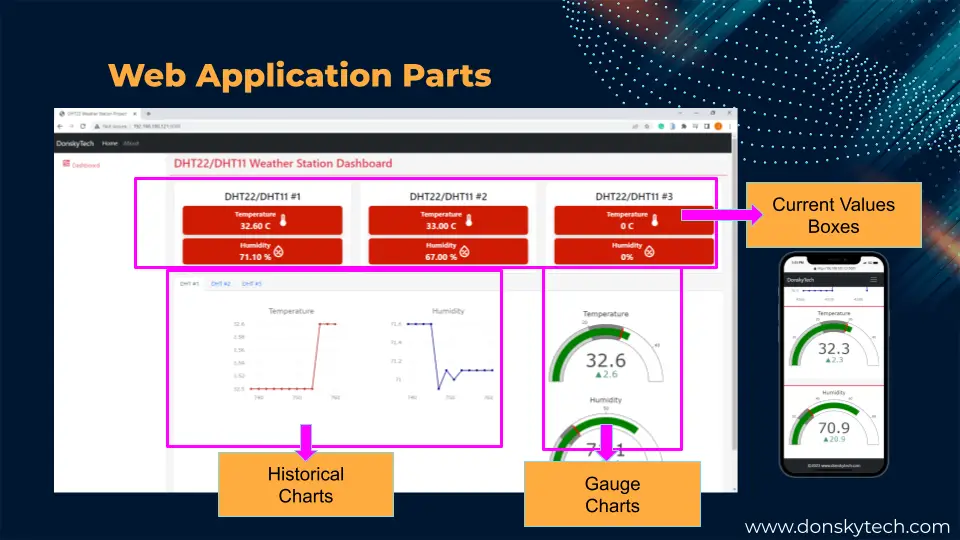 Raspberry Pi Weather Station Web Application Parts