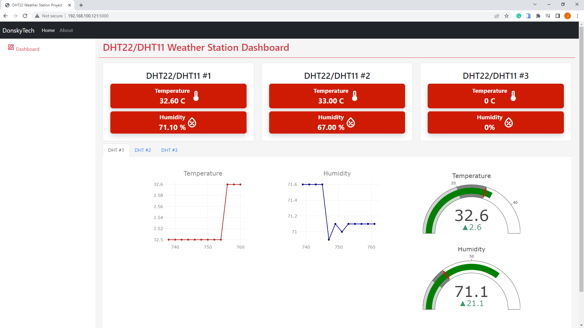 Raspberry Pi Weather Station - Web