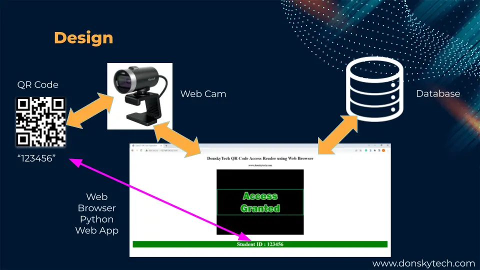 OpenCV QR Code Detection using Python, Flask, and pyzbar - Design