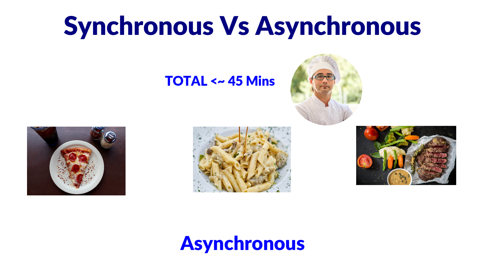 Asynchronous Programming Analogy