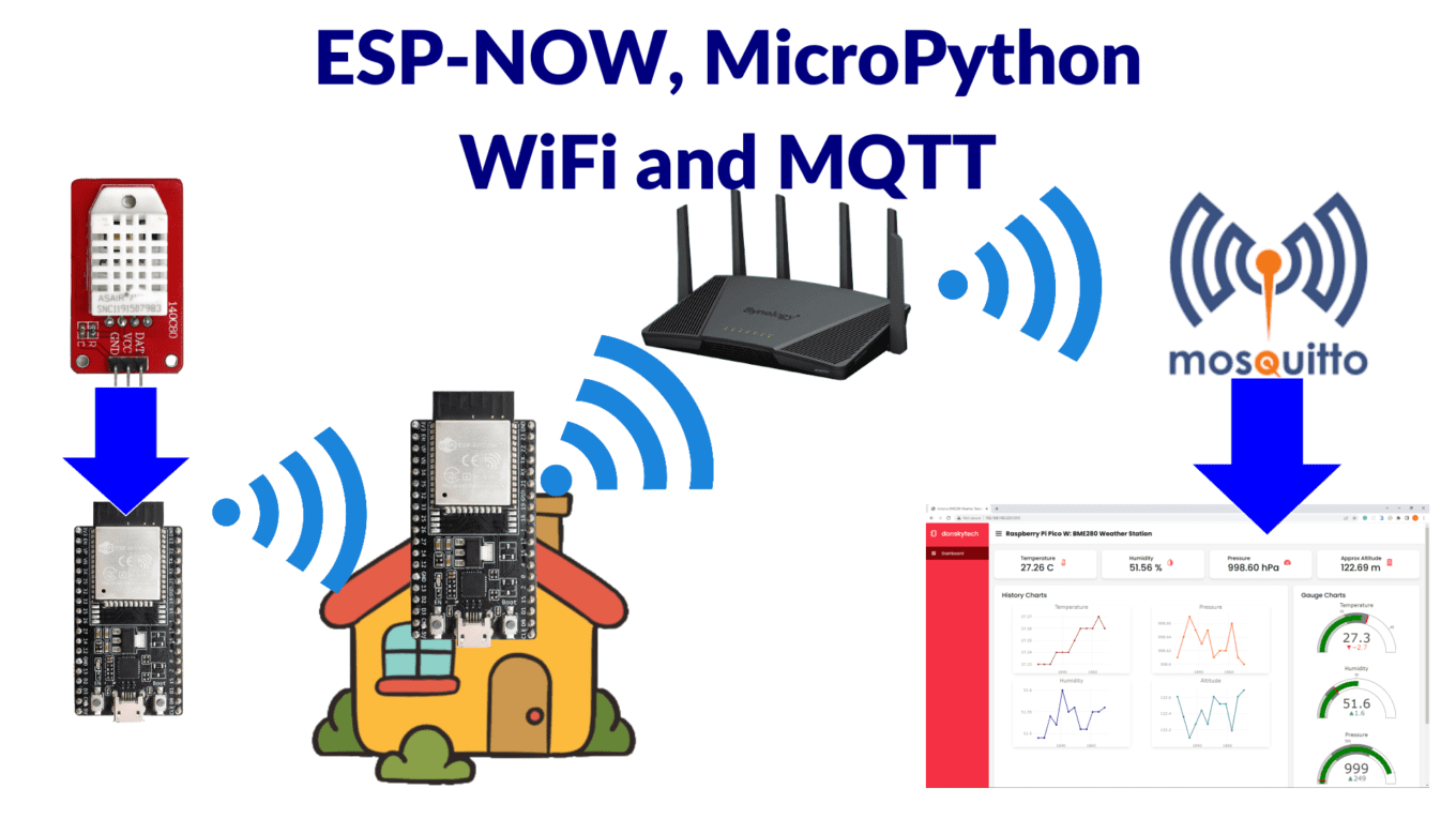 Featured - ESP-NOW in MicroPython with WiFi and MQTT