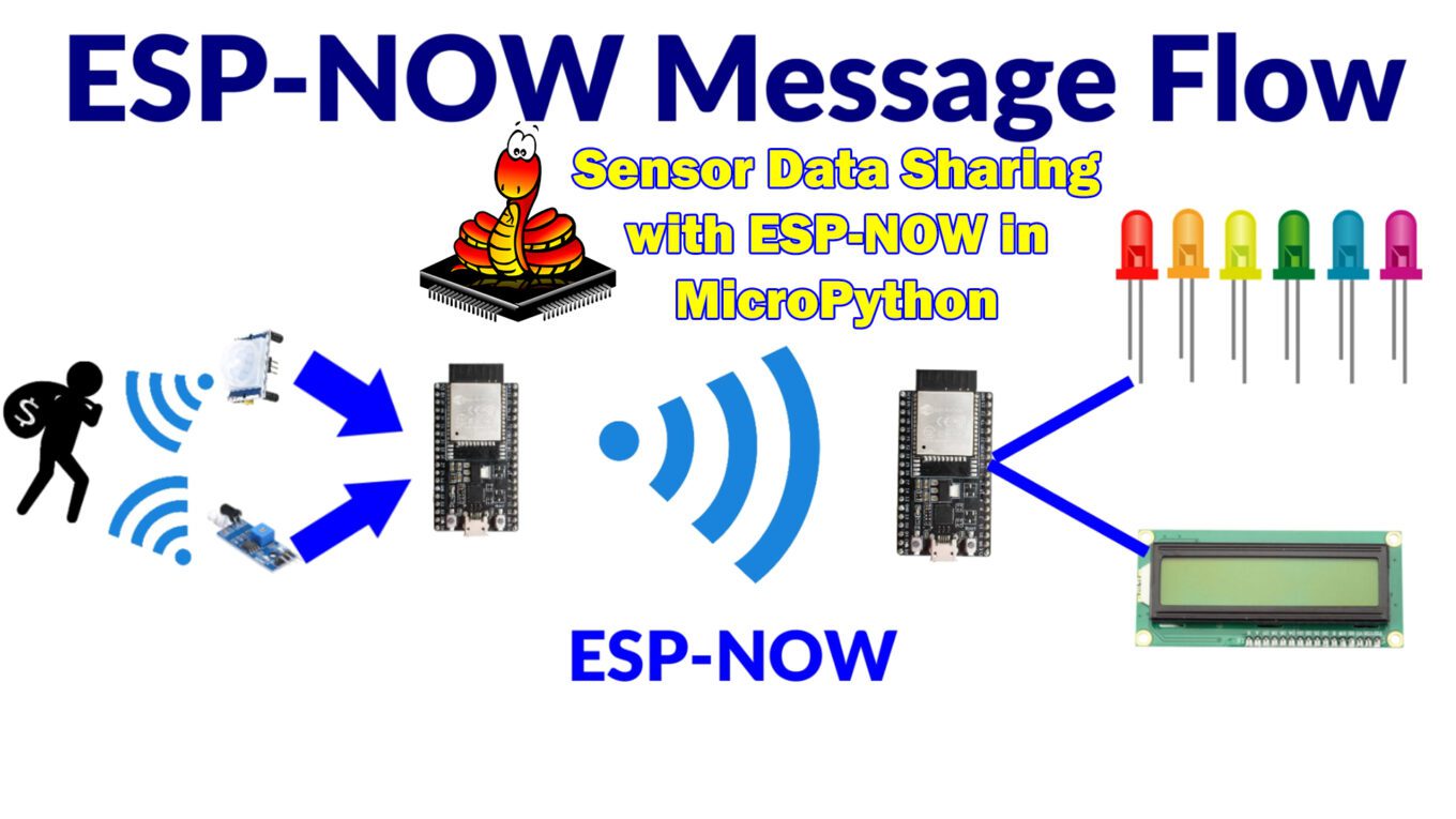 Featured Image - Sensor Data Sharing with ESP-NOW in MicroPython