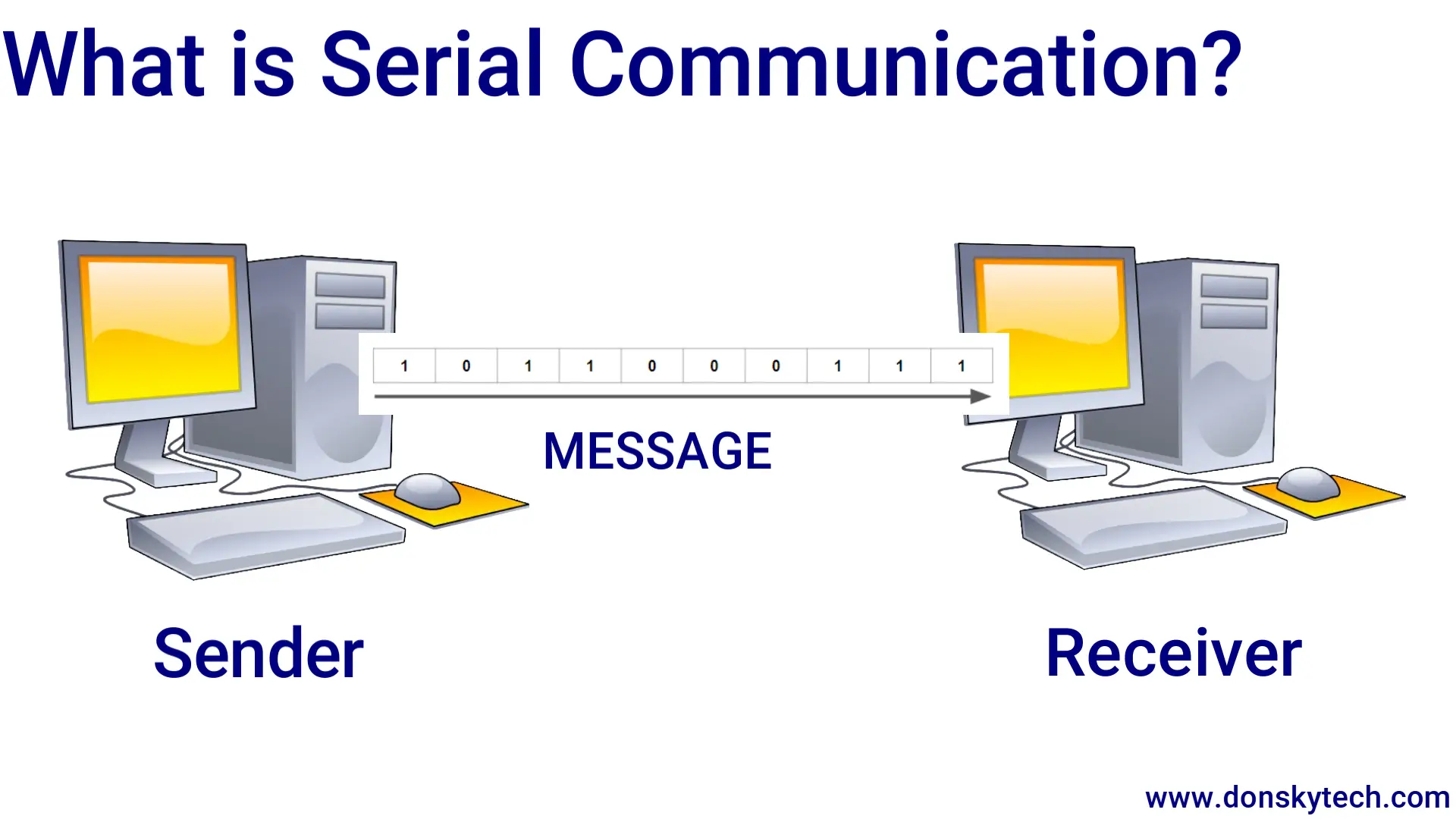 What is Serial Communication