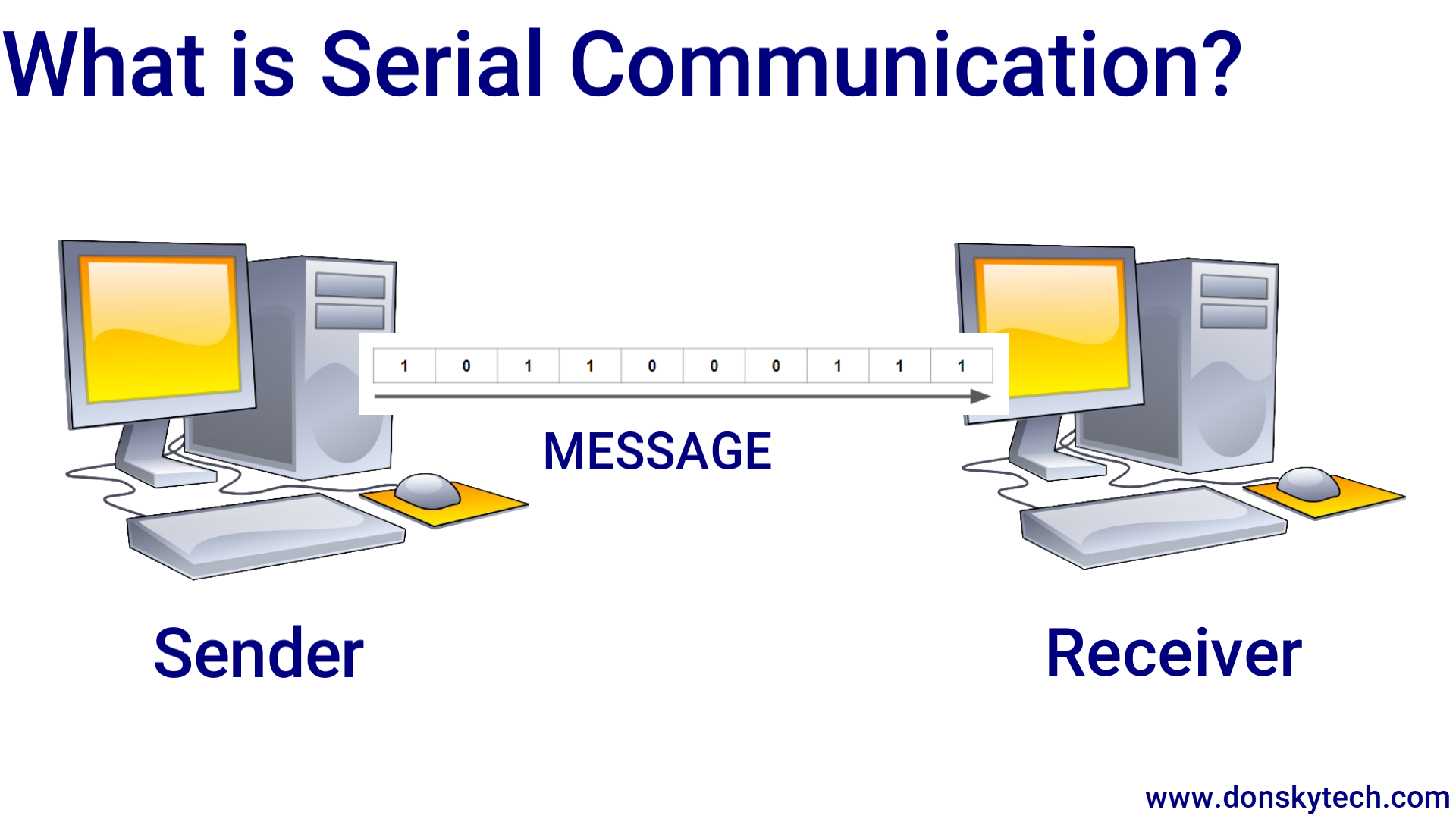 What is Serial Communication