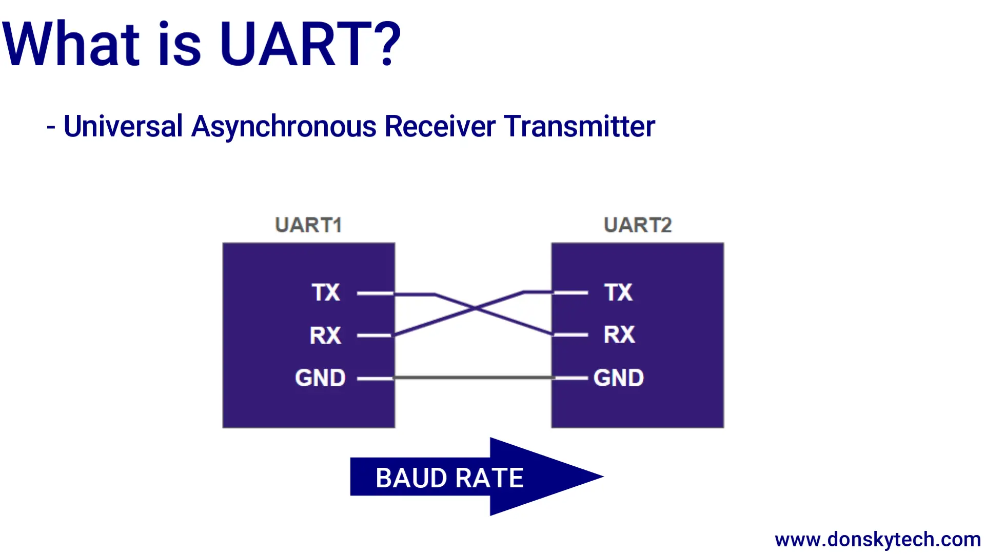 What is UART?