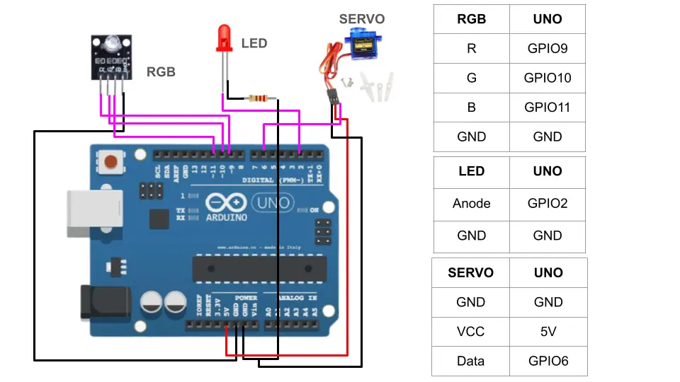 Controlling your Arduino Projects through Serial Communication - Wiring Schematic