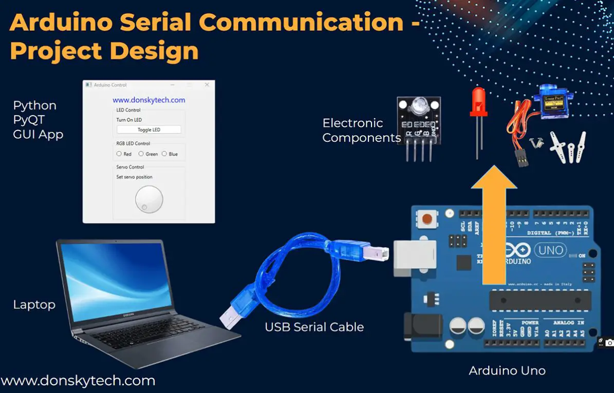 Controlling your Arduino Projects through Serial Communication