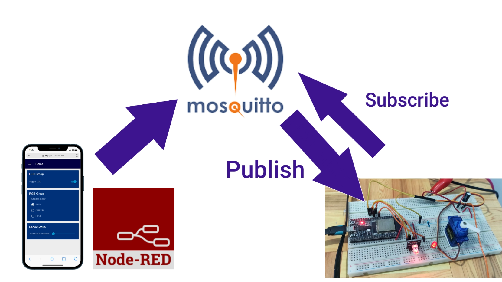 Design - Node Red , MQTT, and Dashboard 2.0